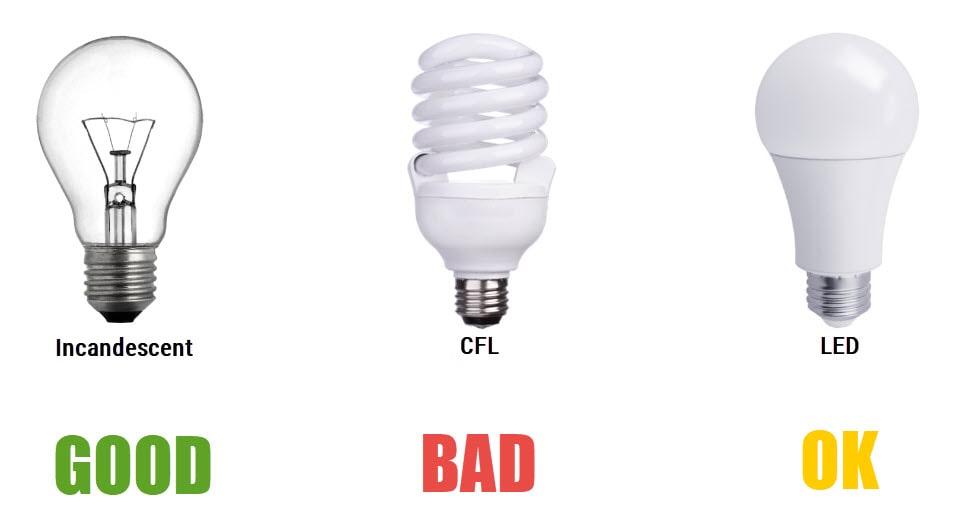 Incandescent vs CFL vs LED: For Better Health